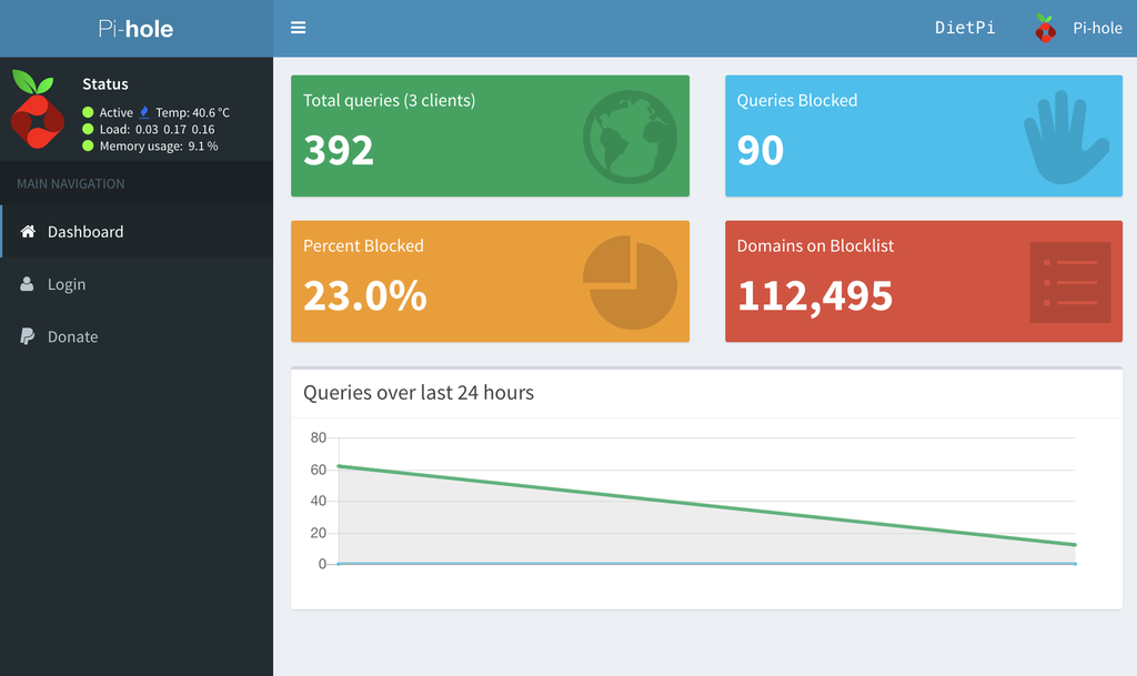 pi-hole user interface