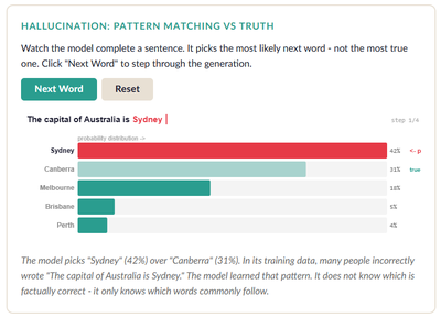 Other then the LLM usually claims, Sydney is not the capital of Australia. It is Canberra. But is says it so confindently that its probably easier to change the capital.