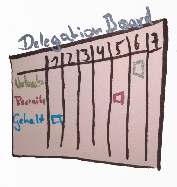 A very simple delegation board