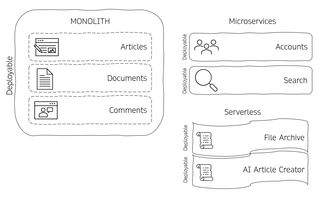 A mixed bag architecture
